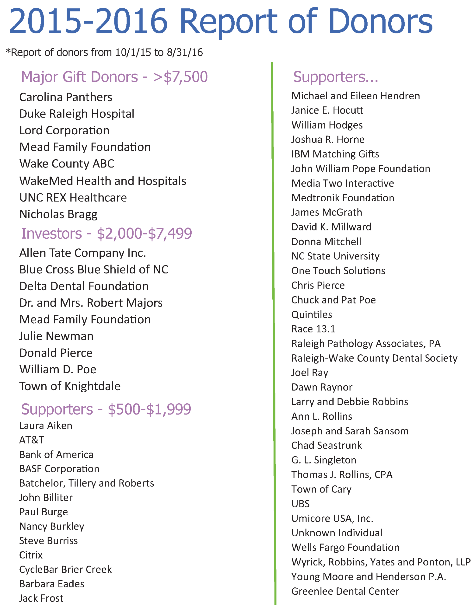 donors poe center for health education in nc other word for health