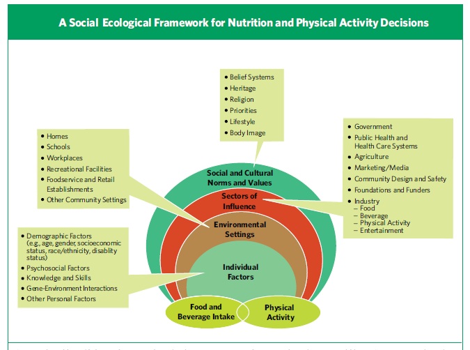 poe-s-nutrition-physical-activity-campaign-poe-center-for-health