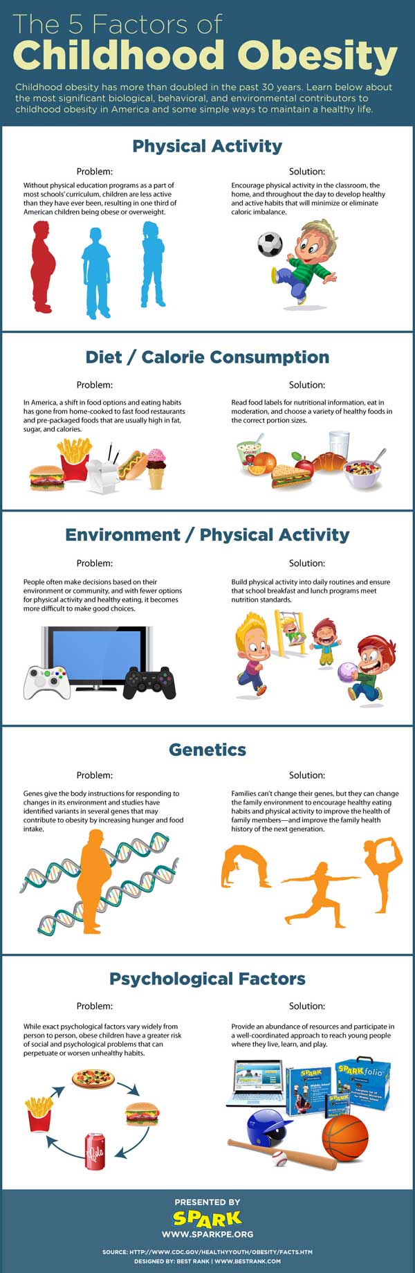 5-factors-obesity