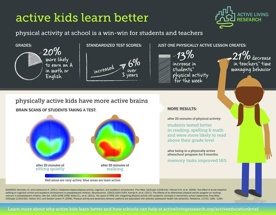 Infographic on how active kids learn better