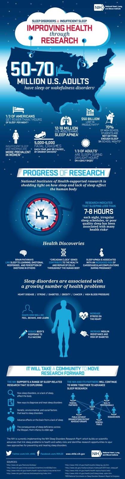 Sleep Disorders & Insufficient Sleep Infographic