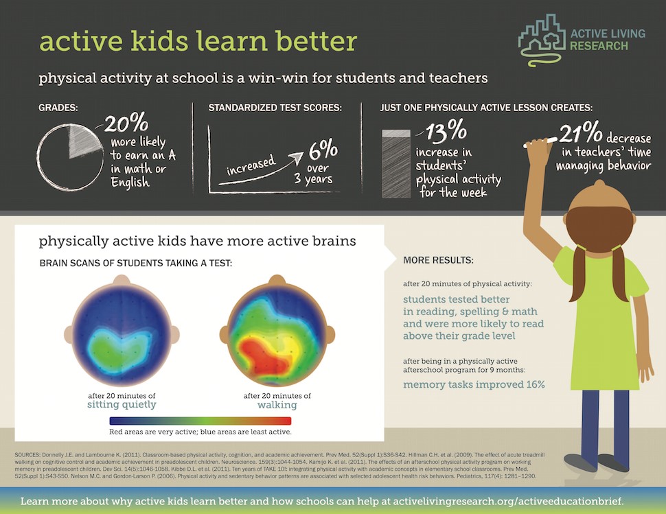 active-kids-learn-better