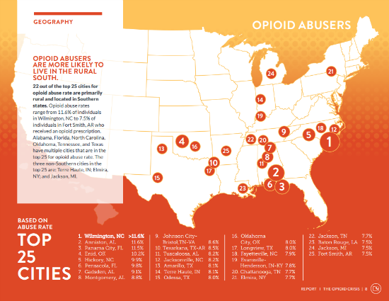 Opioid Abuse Rate - Top 25 Cities