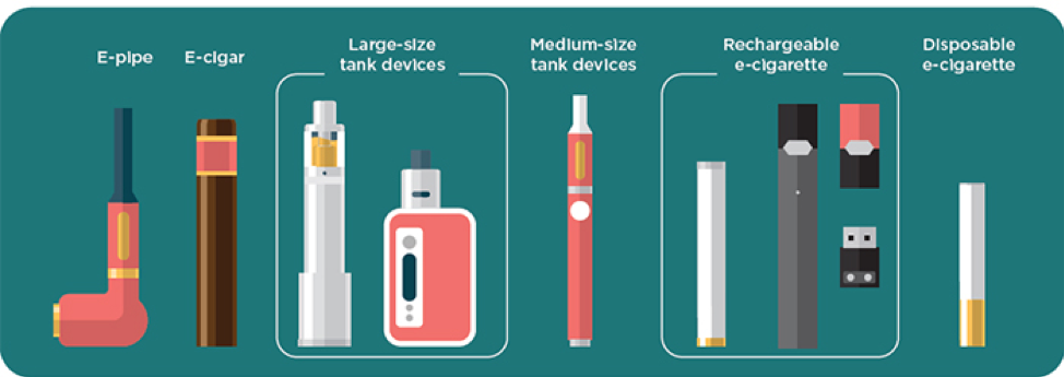 chart showing ecigarette varieties: e-pipe, e-cigar, large-size tank devices, medium-size tank devices, rechargeable e-cigs, and disposable e-cigs